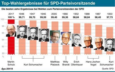 Grafik: dpa/Bökelmann