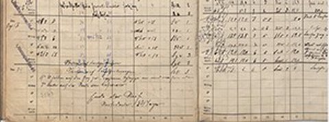 Die ersten Einträge im meteorologischen Journal der